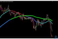 moving-averages-3x3-colors-uj Moving Averages 3×3 Colors mt4 indicator