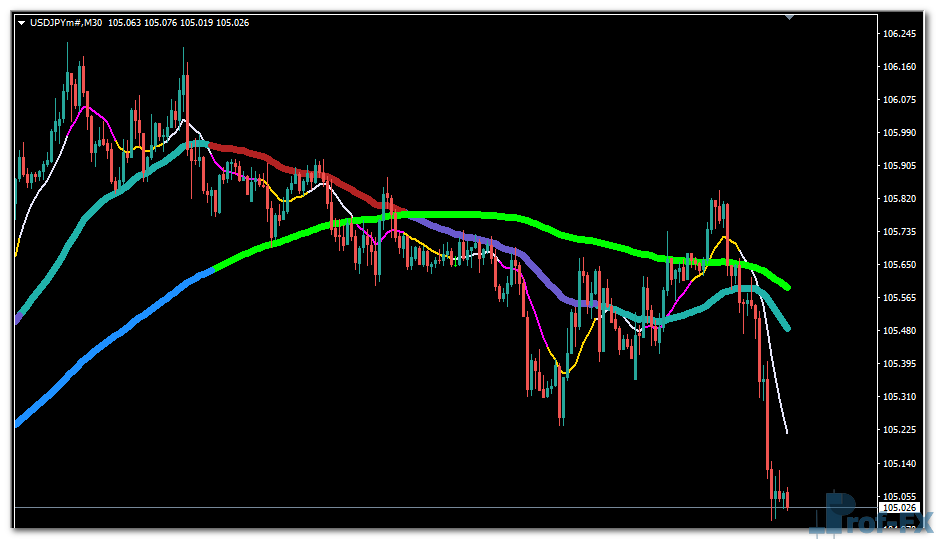 moving-averages-3x3-colors-uj Moving Averages 3×3 Colors mt4 indicator