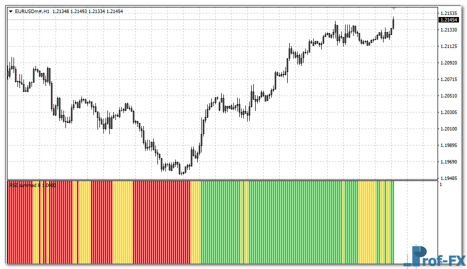 moving-averages-rsi-histogram-eu Moving Averages RSI Histogram mt4 indicator