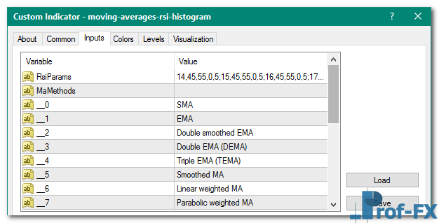 Moving Averages RSI Histogram mt4 indicator