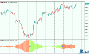 moving-mini-max-3 Moving Mini-Max mt5 indicator