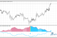 moving-minmax-gold Moving MinMax metatrader 4