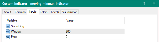 Moving MinMax metatrader 4