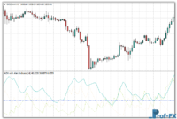 mt4-adx-with-alert-gold ADX with Alert mt4 indicator