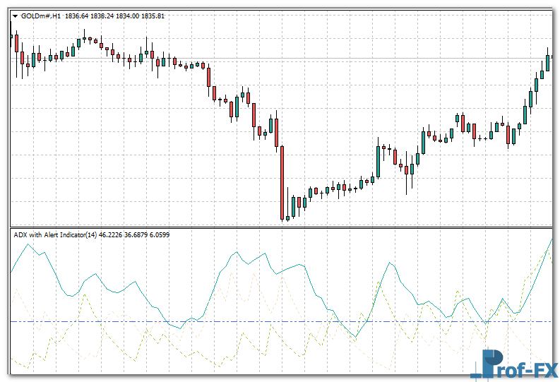 mt4-adx-with-alert-gold ADX with Alert mt4 indicator