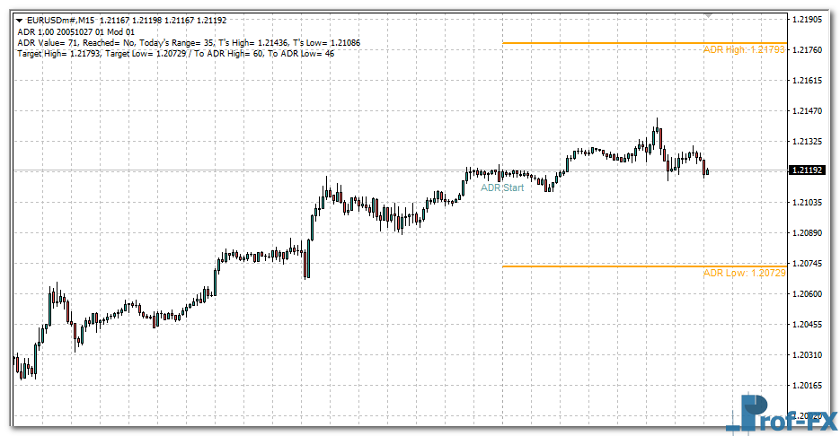 mt4-avdrange-marker-eu AvDRange Marker mt4 indicator