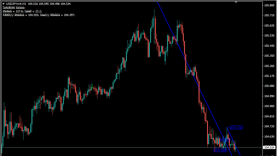 High Low Channel mt4 indicator