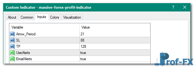 Massive Forex Profit mt4 indicator