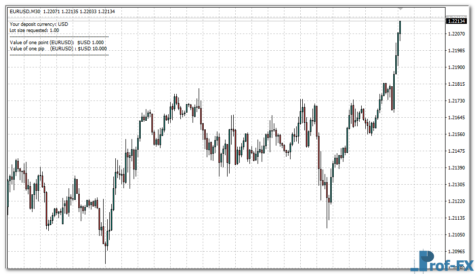 mt4-pip-value-calculator-eu Pip Value Calculator mt4 indicator