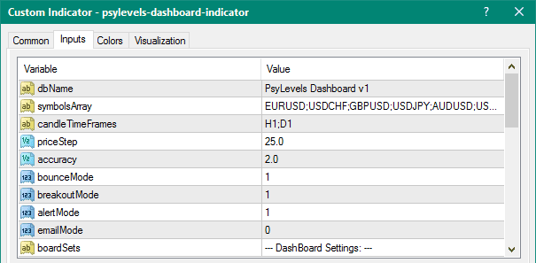 PsyLevels Dashboard Metatrader 4