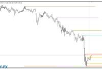 mt4-support-resistance-zones-g Support Resistance Zones mt4 indicator