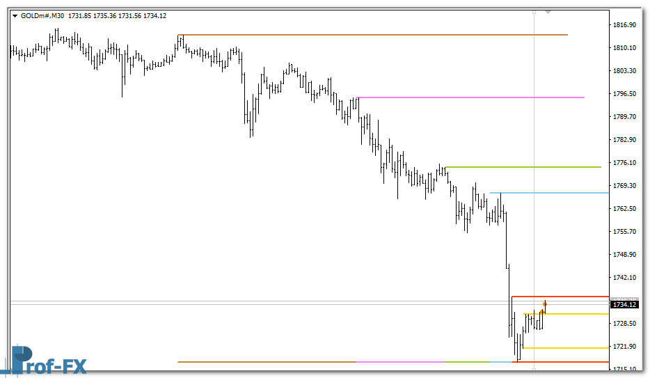 mt4-support-resistance-zones-g Support Resistance Zones mt4 indicator
