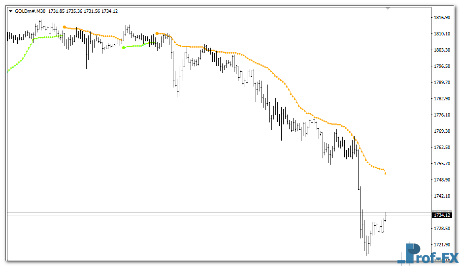 mt4-tidane-trend-g Tidane Trend mt4 indicator