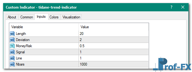 Tidane Trend mt4 indicator