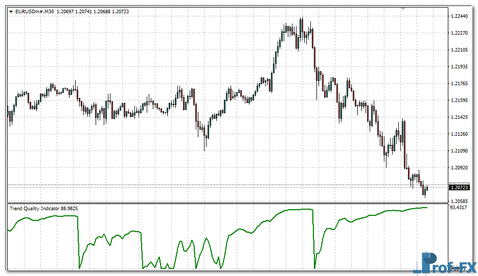 Trend Quality mt4 indicator