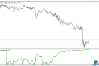 mt4-trend-quality-g Trend Quality mt4 indicator