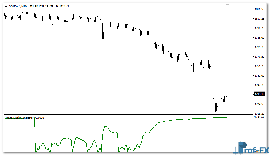 mt4-trend-quality-g Trend Quality mt4 indicator