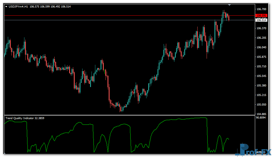 Trend Quality mt4 indicator