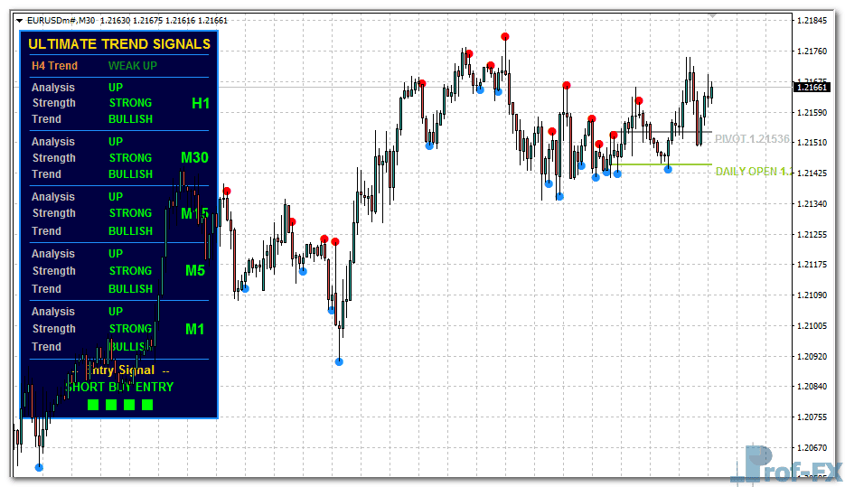 mt4-ultimate-trend-signals-pro-v3-eu Ultimate Trend Signals Pro V3 mt4