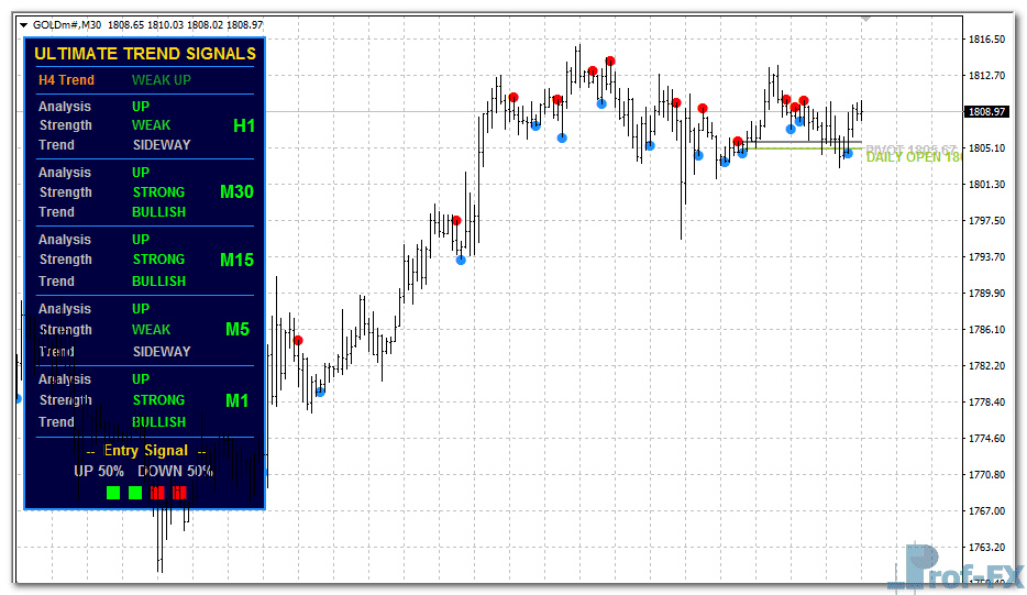 Ultimate Trend Signals Pro V3 mt4
