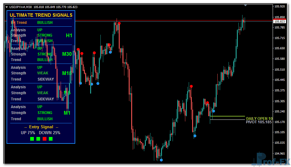 Ultimate Trend Signals Pro V3 mt4