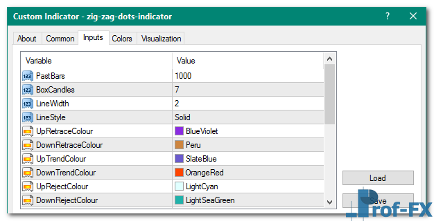 Zig Zag Dots mt4 indicator