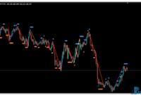 mt4-zig-zag-dots-uj Zig Zag Dots mt4 indicator