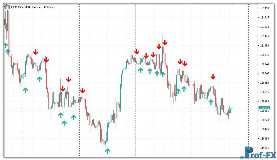 mt5-adx-cross-alerts-e ADX Cross Alerts metatrader 5 indicator