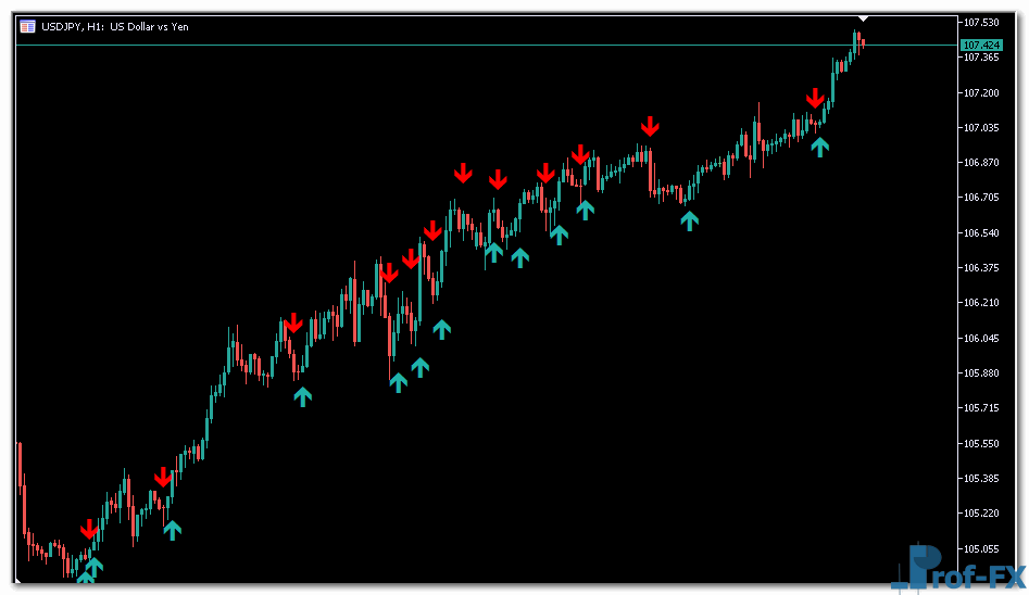 ADX Cross Alerts metatrader 5 indicator