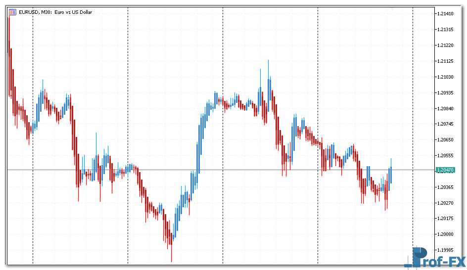 mt5-heiken-ashi-1 Heiken Ashi mt5 indicator