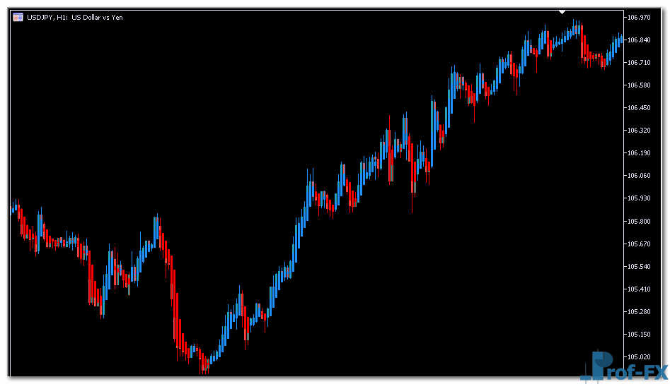 Heiken Ashi mt5 indicator