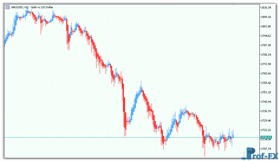 Heiken Ashi mt5 indicator