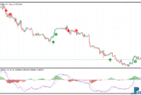 mt5-macd-true-alerts-1 MACD True Alerts MT5
