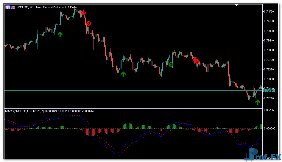 MACD True Alerts MT5