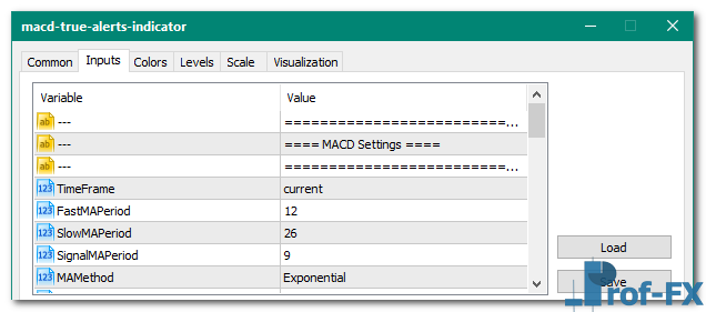 MACD True Alerts MT5