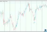 mt5-tma-centered-bands-3 TMA Centered Bands mt5 indicator