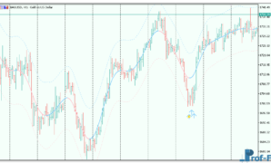 mt5-tma-centered-bands-3 TMA Centered Bands mt5 indicator