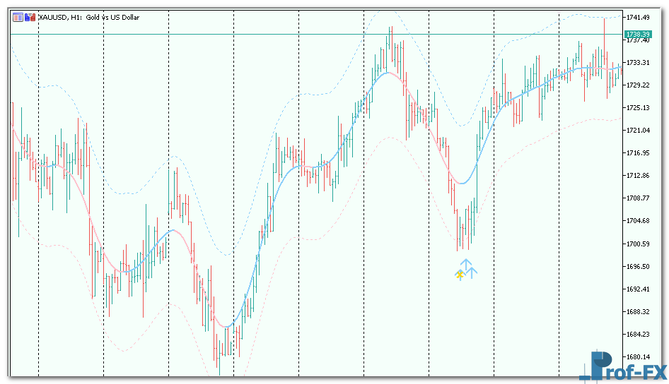 mt5-tma-centered-bands-3 TMA Centered Bands mt5 indicator