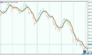 multi-pass-moving-average-filter-3 Multi Pass Moving Average Filter mt5 indicator