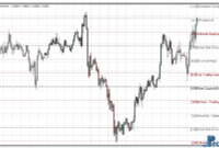murrey-math-black-eu Murrey Math Black mt4 indicator