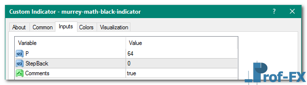 Murrey Math Black mt4 indicator