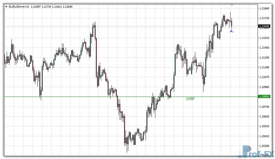 Murrey Math Line X mt4 indicator