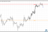 murrey-math-line-x-gold Murrey Math Line X mt4 indicator