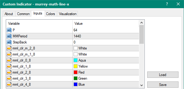 Murrey Math Line X mt4 indicator