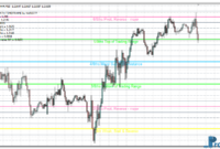 murrey-math-time-frame-eu Murrey Math Time Frame mt4 indicator