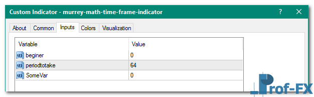 Murrey Math Time Frame mt4 indicator