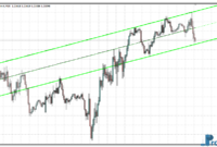 nb-shi-channel-eu NB SHI Channel mt4 indicator