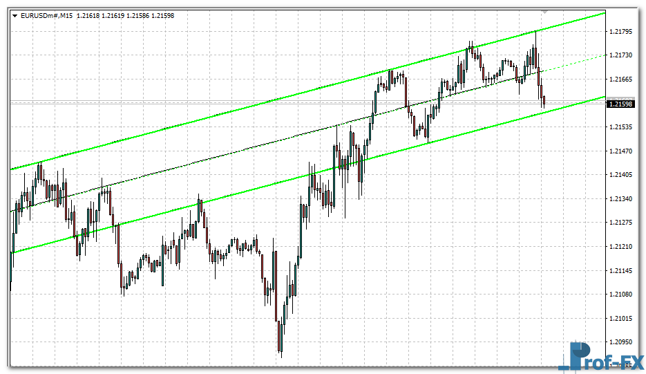 nb-shi-channel-eu NB SHI Channel mt4 indicator