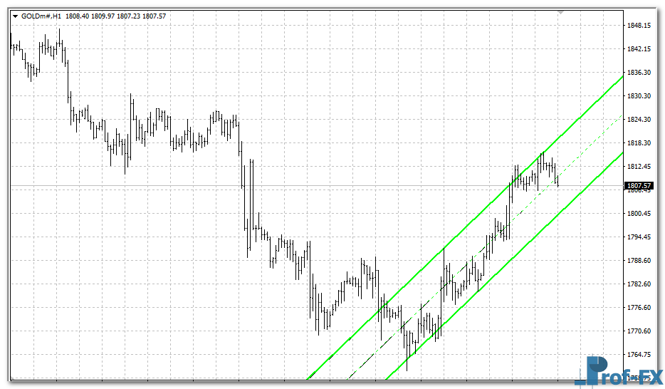 NB SHI Channel mt4 indicator