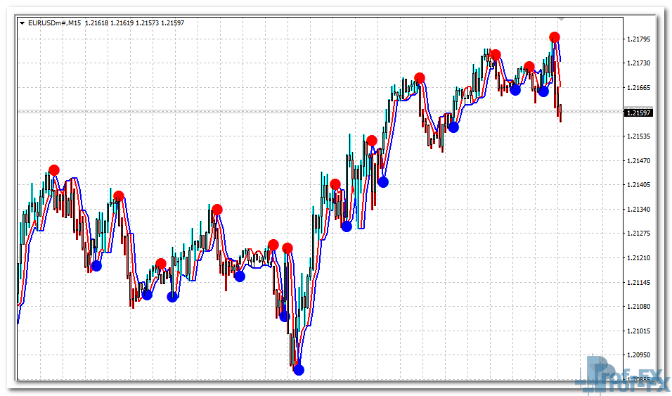 NeuroTrend mt4 indicator